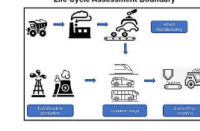 交通运输碳减排综合车辆生命周期研究的见解