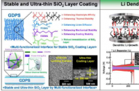 研究人员利用接枝聚合技术提高锂电池的安全性
