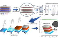 新型材料提高钙钛矿太阳能电池的效率和稳定性
