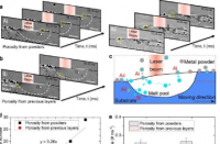 孔隙演化秘密揭晓新研究释放增材制造潜力