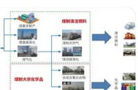 如何实现清洁能源转型的速度和规模