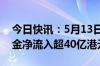 今日快讯：5月13日截至10时28分，南向资金净流入超40亿港元