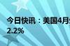 今日快讯：美国4月生产者价格指数同比上升2.2%