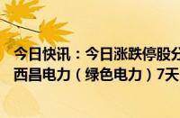 今日快讯：今日涨跌停股分析：81只涨停股，40只跌停股，西昌电力（绿色电力）7天5板