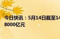 今日快讯：5月14日截至14时54分，沪深京三市成交额突破8000亿元