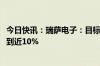 今日快讯：瑞萨电子：目标到2030年印度市场销售额占比达到近10%