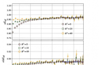 美丽迷人的四夸克新家族研究照亮了量子色动力学的新视野