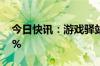 今日快讯：游戏驿站美股盘前跌幅扩大至22%