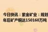 今日快讯：紫金矿业：规划提前两年实现2030目标，计划五年后矿产铜达150160万吨