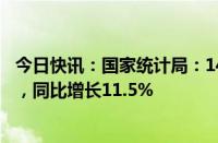 今日快讯：国家统计局：14月份全国网上零售额44110亿元，同比增长11.5%