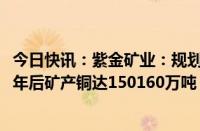 今日快讯：紫金矿业：规划提前两年实现2030目标，计划五年后矿产铜达150160万吨