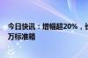 今日快讯：增幅超20%，长三角今年已完成海铁联运100.6万标准箱