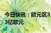 今日快讯：欧元区3月季调后贸易顺差增至173亿欧元