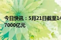 今日快讯：5月21日截至14时24分，沪深京三市成交额突破7000亿元