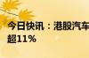 今日快讯：港股汽车股多数上涨，小鹏汽车涨超11%