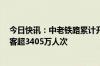 今日快讯：中老铁路累计开行旅客列车突破5万列，发送旅客超3405万人次