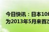 今日快讯：日本10年期国债收益率涨至1%，为2013年5月来首次