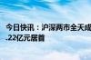 今日快讯：沪深两市全天成交额8313亿元，万科A成交额68.22亿元居首