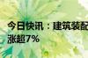 今日快讯：建筑装配板块震荡走强，深圳瑞捷涨超7%