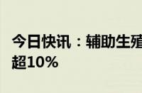 今日快讯：辅助生殖概念高开，达嘉维康高开超10%