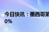 今日快讯：墨西哥第一季度GDP同比增长1.60%