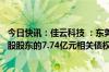 今日快讯：佳云科技 ：东莞信托第三次挂牌转让其对公司控股股东的7.74亿元相关债权，挂牌金额3.2亿元