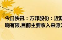 今日快讯：方邦股份：近期大宗商品涨价对公司铜箔业务影响有限,目前主要收入来源为电磁屏蔽膜