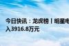 今日快讯：龙虎榜丨明星电力今日涨停，知名游资方新侠买入3916.8万元