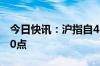 今日快讯：沪指自4月29日以来首次跌破3100点