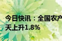 今日快讯：全国农产品批发市场猪肉均价比昨天上升1.8%