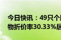 今日快讯：49只个股发生大宗交易，锦波生物折价率30.33%居首