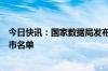 今日快讯：国家数据局发布承担数据标注基地建设任务的城市名单