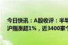 今日快讯：A股收评：半导体概念冲高引导指数尾盘上攻，沪指涨超1%，近3400家个股收涨