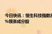 今日快讯：恒生科技指数涨幅扩大至1%，阿里健康涨超12%领涨成分股