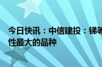 今日快讯：中信建投：锑等小金属或成为本轮有色牛市中弹性最大的品种