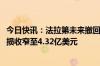 今日快讯：法拉第未来撤回2024年生产目标指引，去年净亏损收窄至4.32亿美元