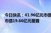 今日快讯：41.96亿元市值限售股今日解禁，肇民科技解禁市值19.66亿元居首