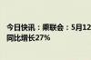 今日快讯：乘联会：5月126日新能源车市场零售57.4万辆，同比增长27%