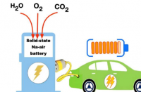 研究人员开发出高能量高效率全固态钠空气电池