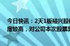 今日快讯：2天1板裕兴股份：市场对光伏 新能源车等关注度较高，对公司本次股票异动可能产生较大影响