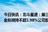 今日快讯：北斗星通：第三大股东国家集成电路产业投资基金拟减持不超1.98%公司股份