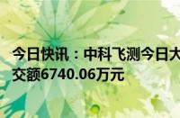 今日快讯：中科飞测今日大宗交易折价成交128.24万股，成交额6740.06万元