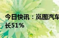 今日快讯：岚图汽车5月交付4521辆，同比增长51%