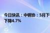 今日快讯：中钢协：5月下旬钢材社会库存1061万吨，环比下降4.7%