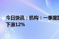 今日快讯：机构：一季度国内XR市场销量16.4万台，环比下滑12%