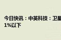 今日快讯：中英科技：卫星通信 导航领域产品收入目前占比1%以下