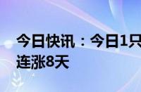 今日快讯：今日1只个股连涨10天，1只个股连涨8天