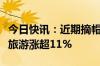 今日快讯：近期摘帽个股盘中逆势活跃，西域旅游涨超11%