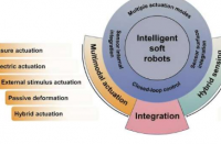 集成驱动和传感打造更智能的软机器人