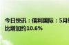 今日快讯：信利国际：5月综合营业净额约14.56亿港元，同比增加约10.6%